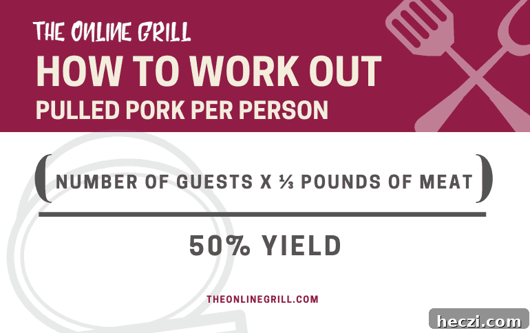 How much pulled pork per person graphic