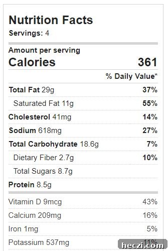 Cream of Celery Soup Nutrition
