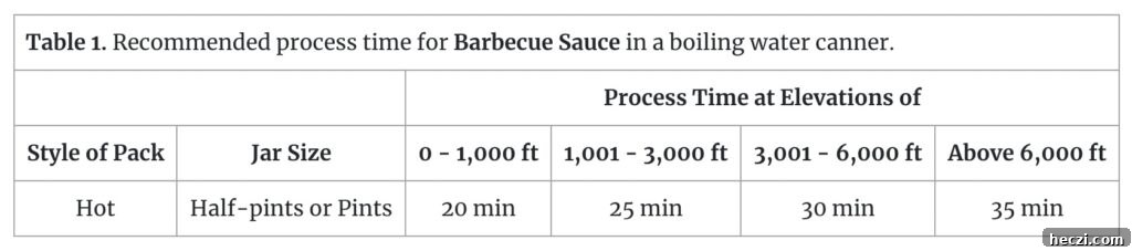 Sweet and Spicy BBQ Sauce Recipe for Grilling and Dips 6 img 87486 5